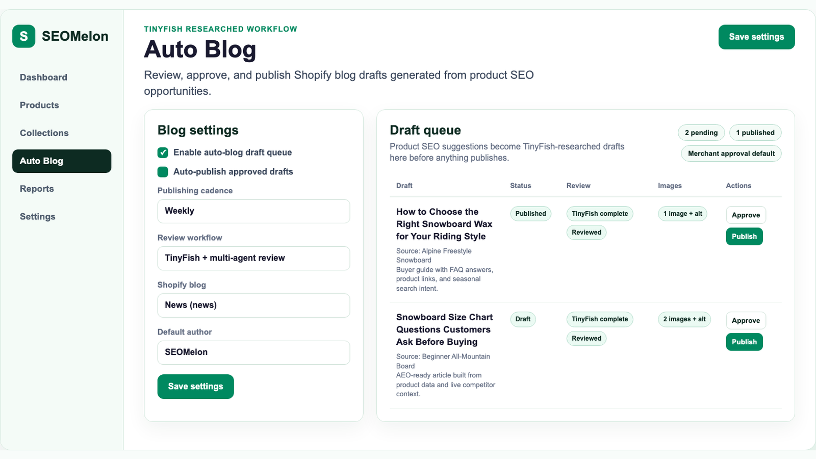 SEOMelon Auto Blog inside Shopify admin showing settings, TinyFish-reviewed drafts, image readiness, and a published article