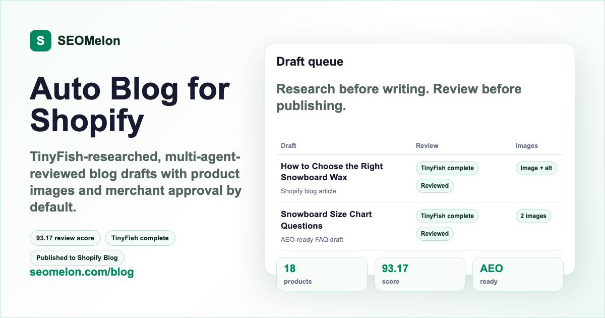 SEOMelon Auto Blog now publishes researched Shopify blog drafts